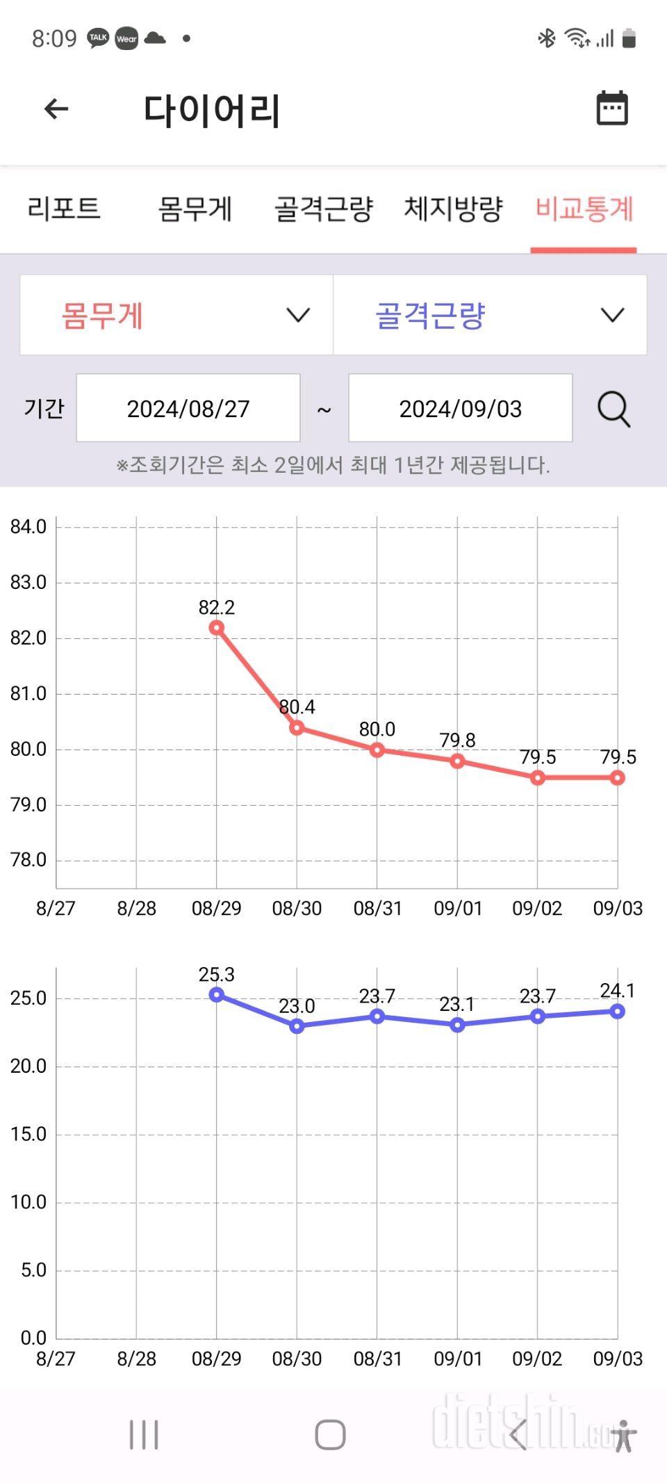 스위치온 식단 5일째