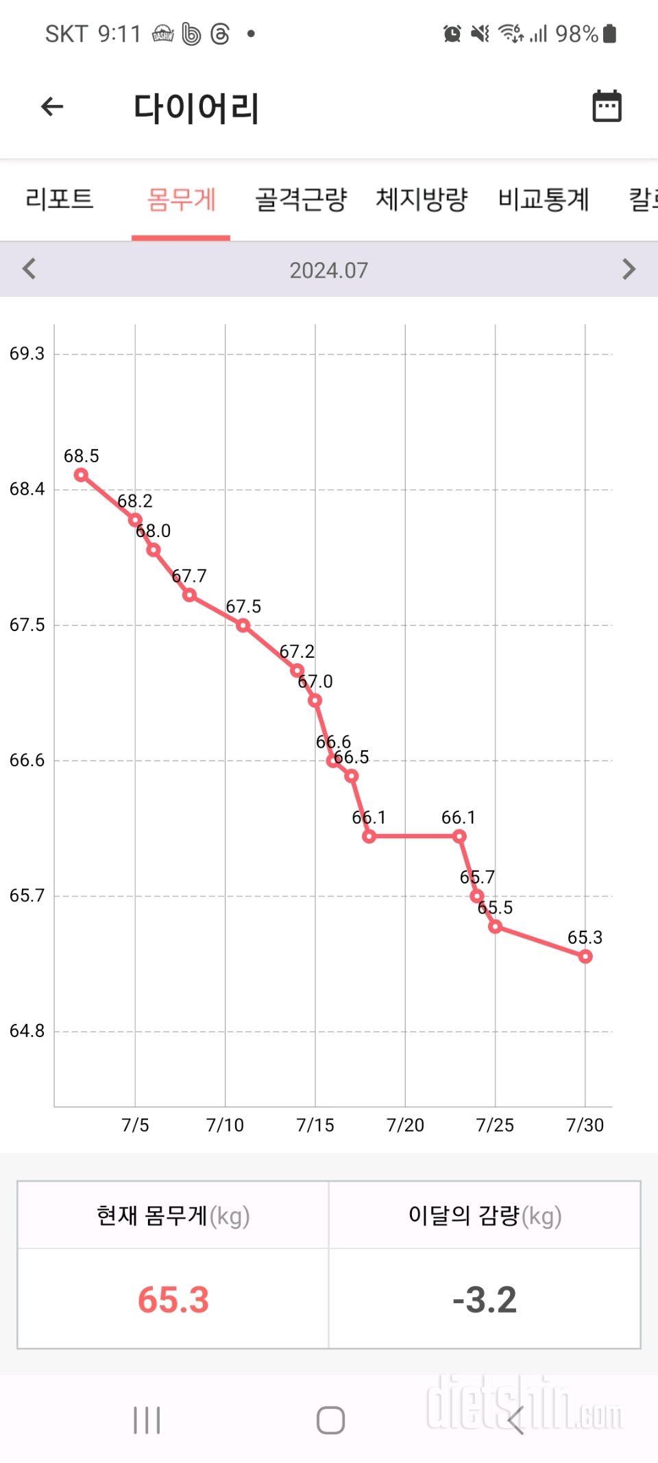 7월