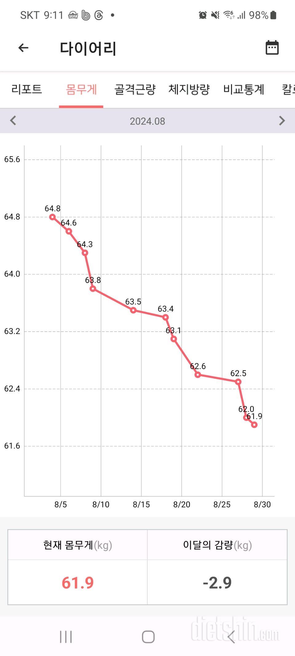 8월 몸무게변화