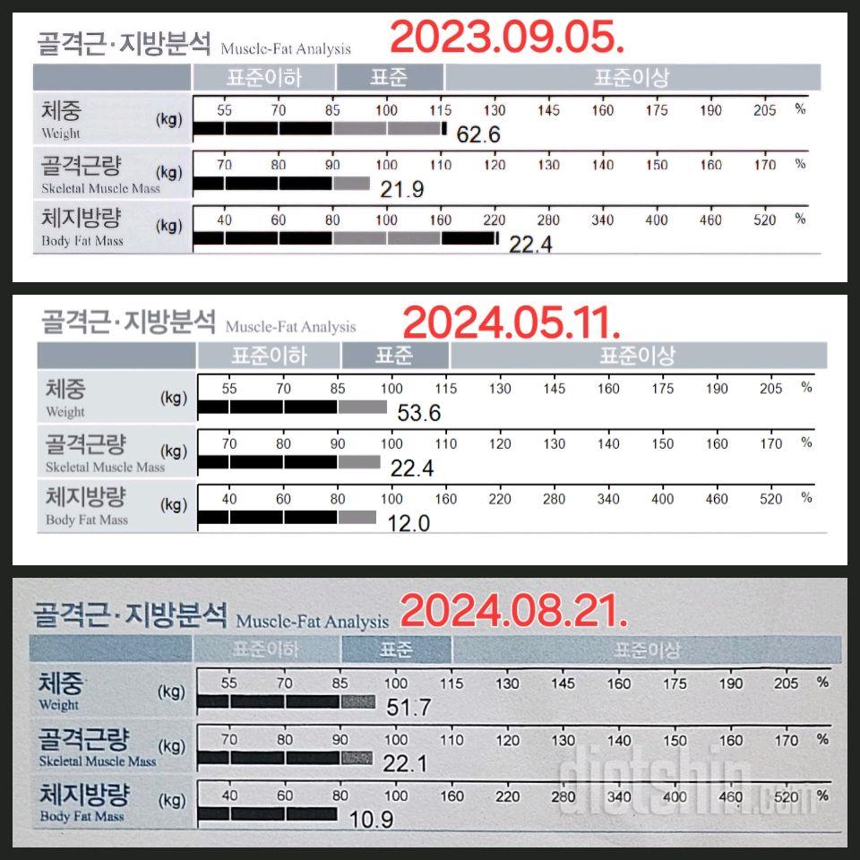 수치도 중요해요 저에겐