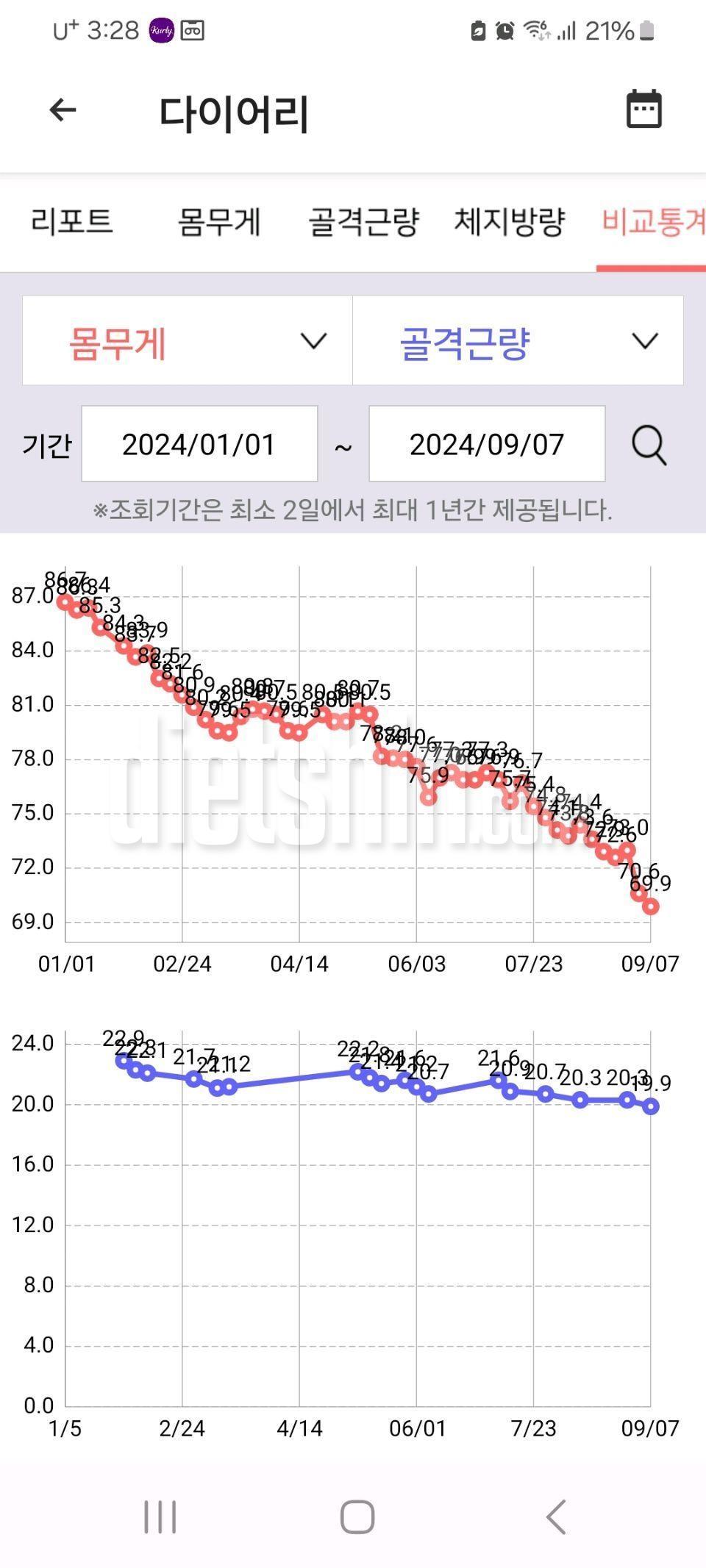 유지어터 되고싶다ㅜㅜ