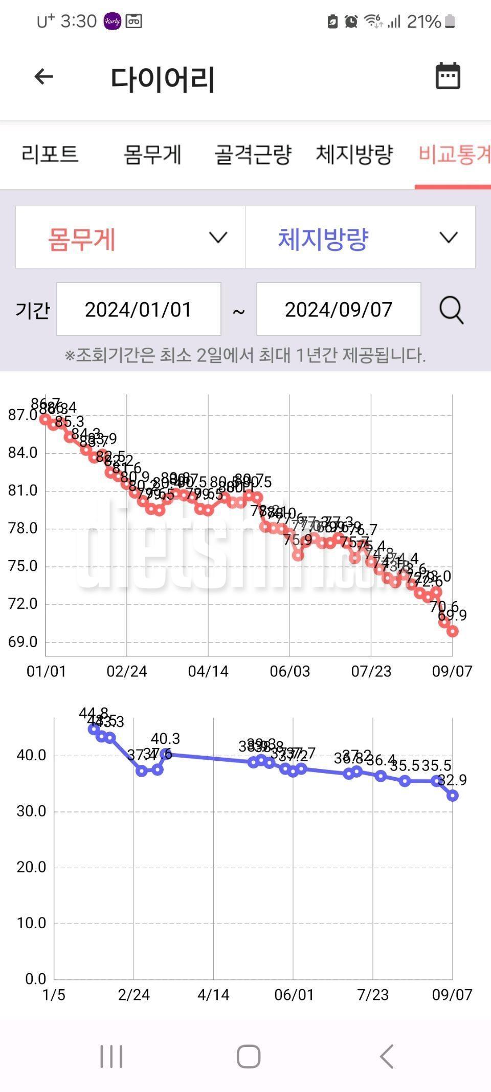 유지어터 되고싶다ㅜㅜ