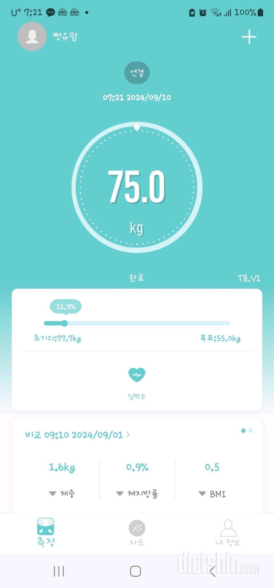 7일 아침 몸무게 재기9일차 성공!