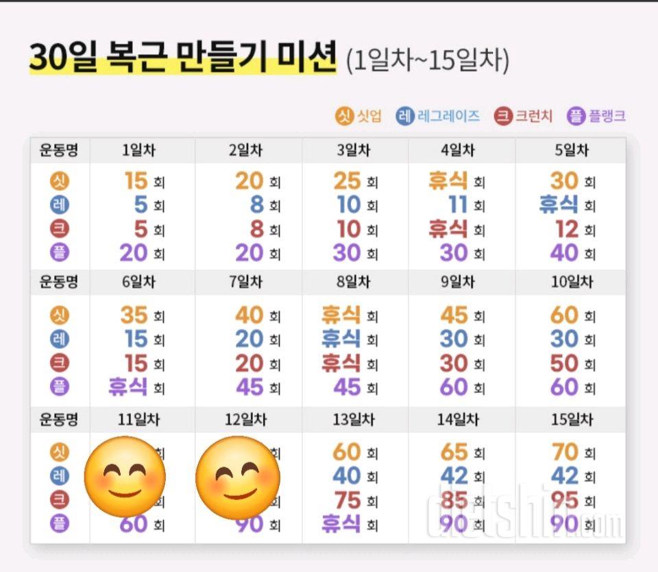 30일 복근 만들기44일차 성공!