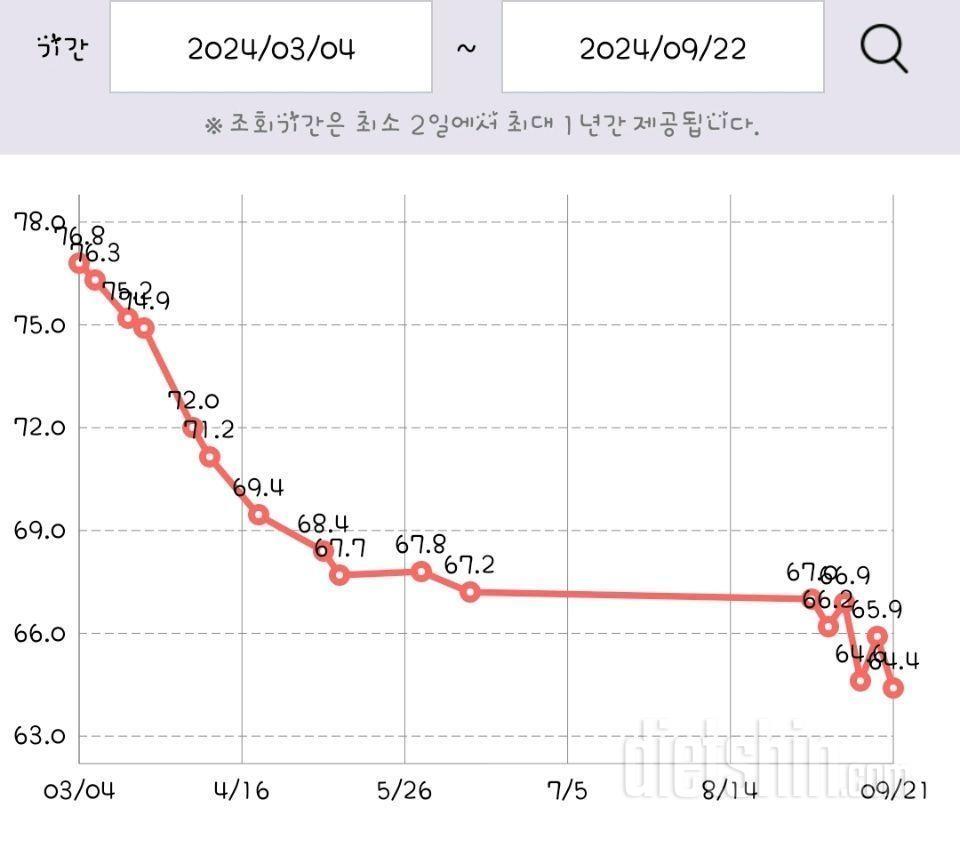 유지를 지나 다시 시작!