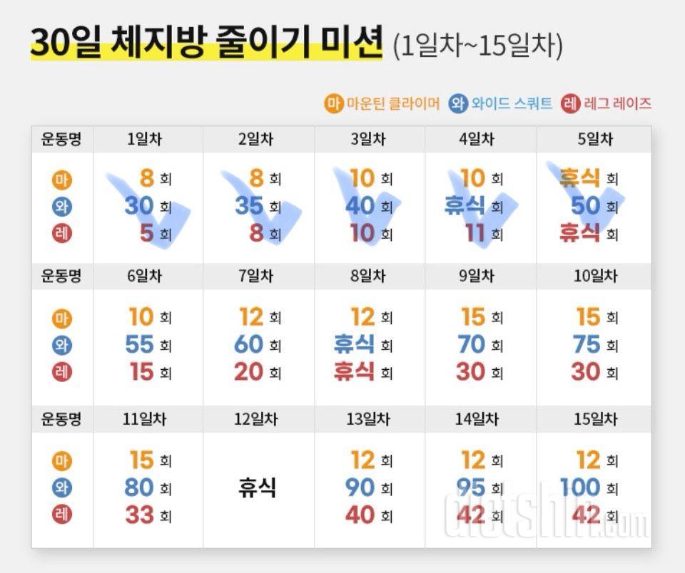 30일 체지방 줄이기5일차 성공!