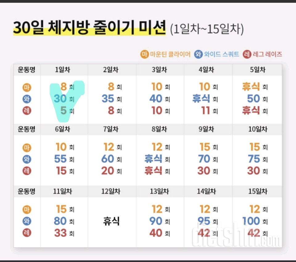 30일 체지방 줄이기 1일차 성공!