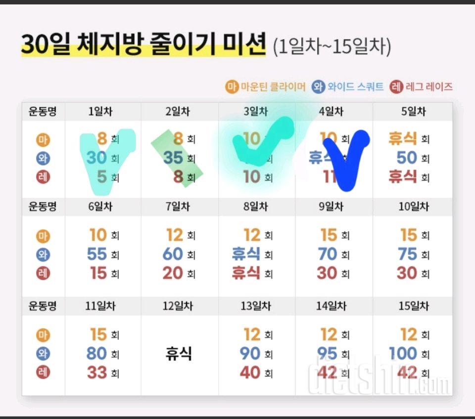 30일 체지방 줄이기4일차 성공!