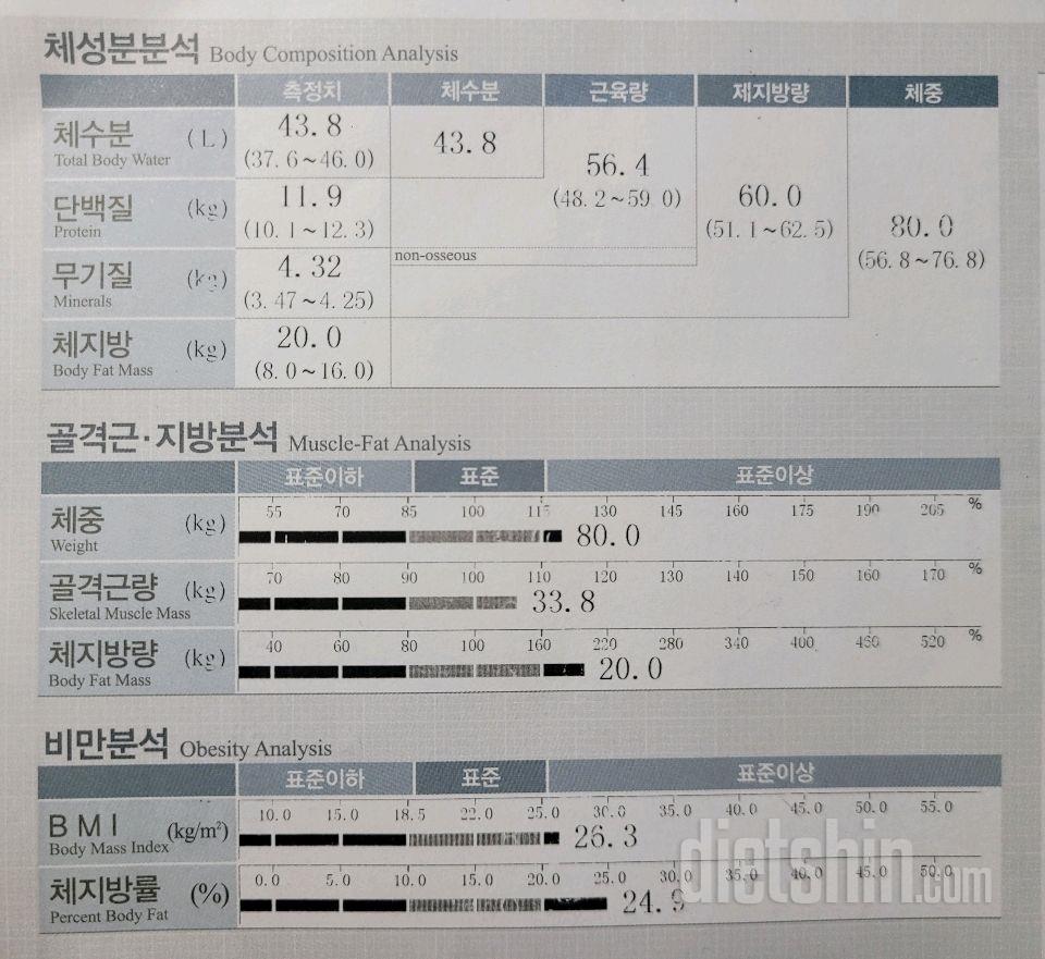 10월 8~9일 인바디 측정