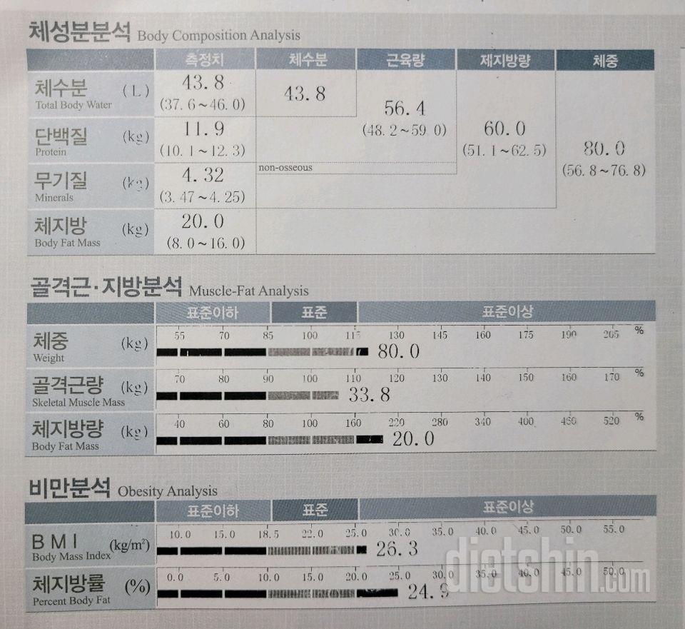 10월 첫째주 다이어트 근황