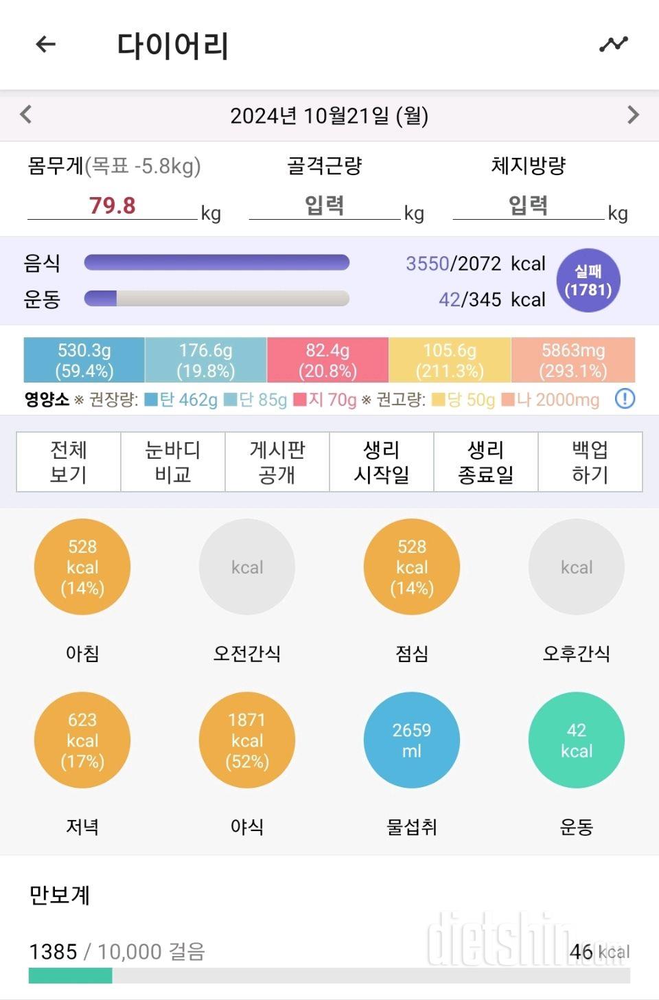 10월 20~22일 폭식한날