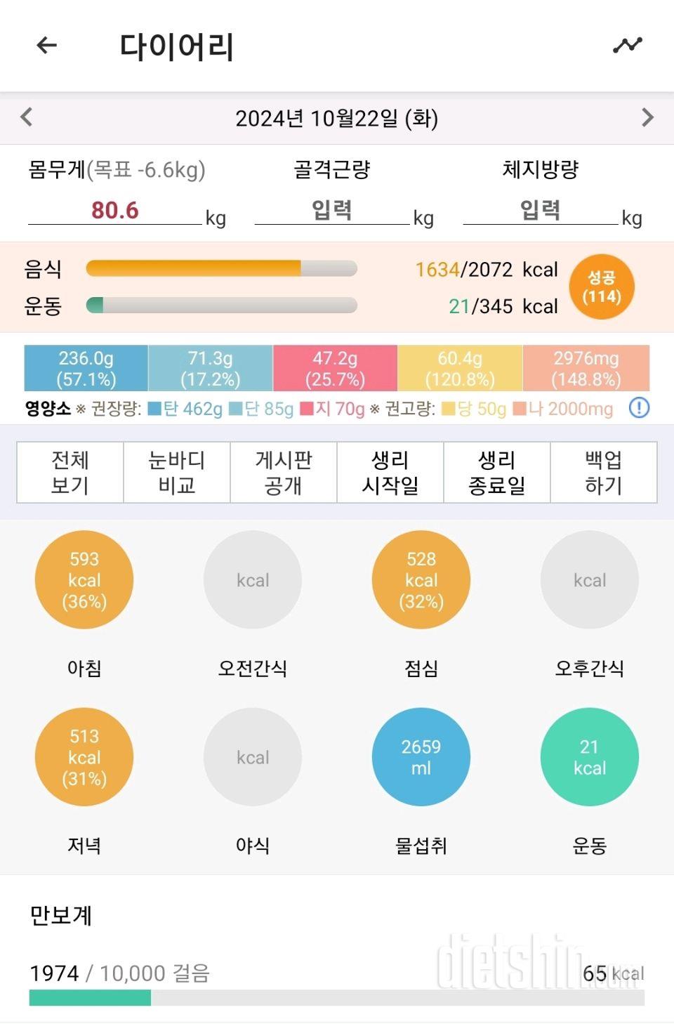 10월 20~22일 폭식한날