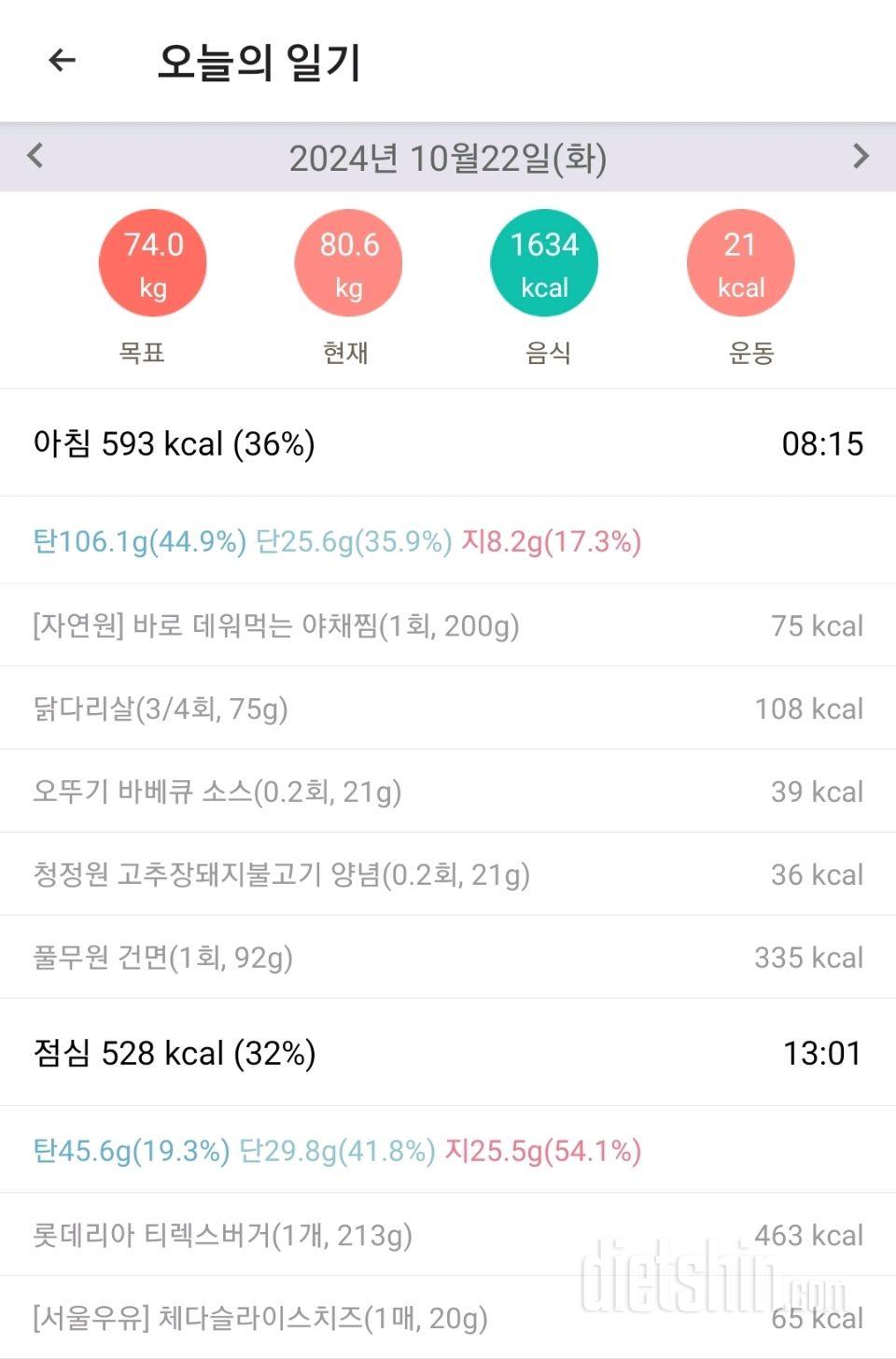 10월 20~22일 폭식한날