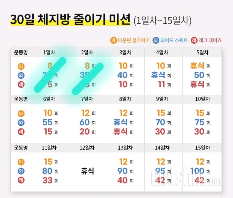 30일 체지방 줄이기2일차 성공!