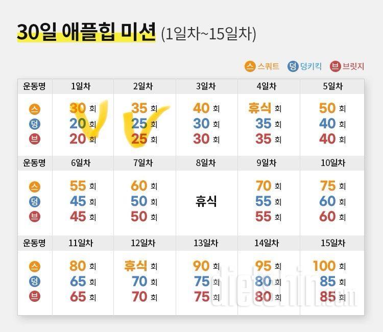 30일 애플힙32일차 성공!