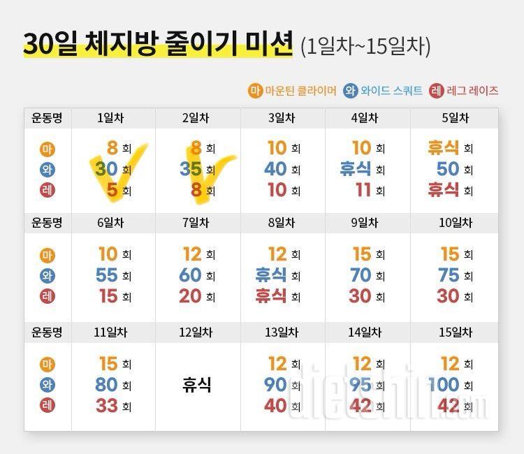 30일 체지방 줄이기2일차 성공!