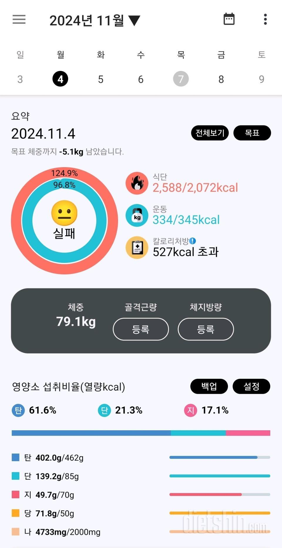 11월 1~6일 생활습관 되돌아보기