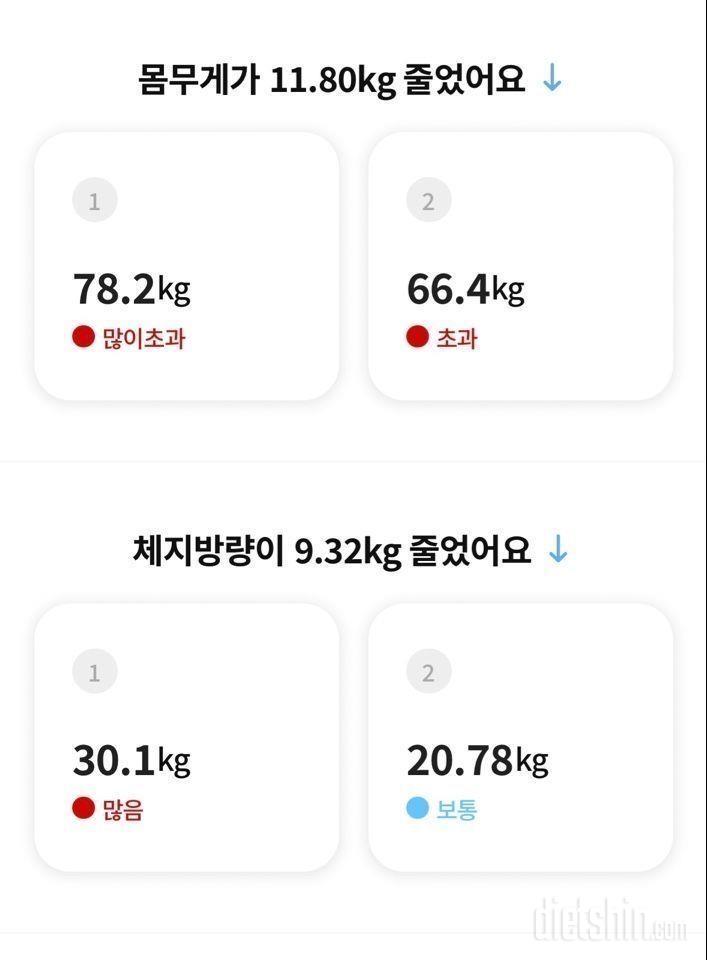 극단적 다이어트 중간 일지 (-11.8kg 감량)