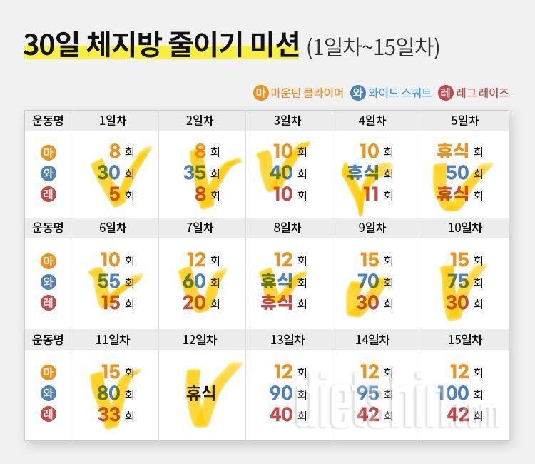 30일 체지방 줄이기12일차 성공!