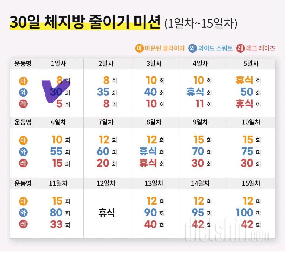 30일 체지방 줄이기1일차 성공!