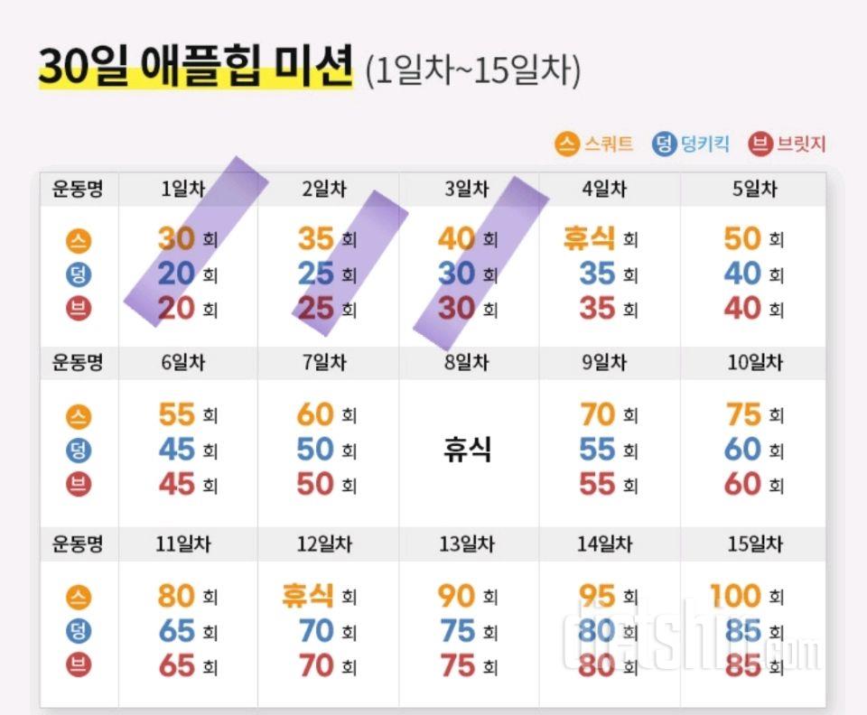 30일 애플힙3일차 성공!