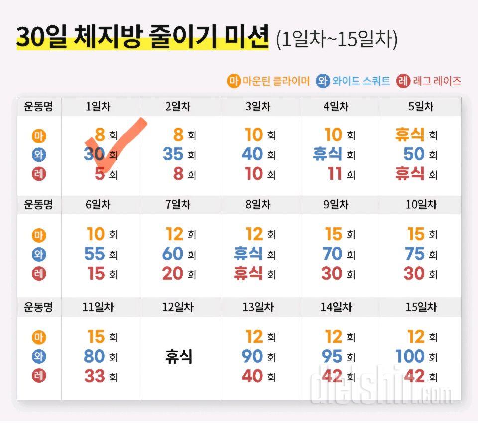 30일 체지방 줄이기1일차 성공!