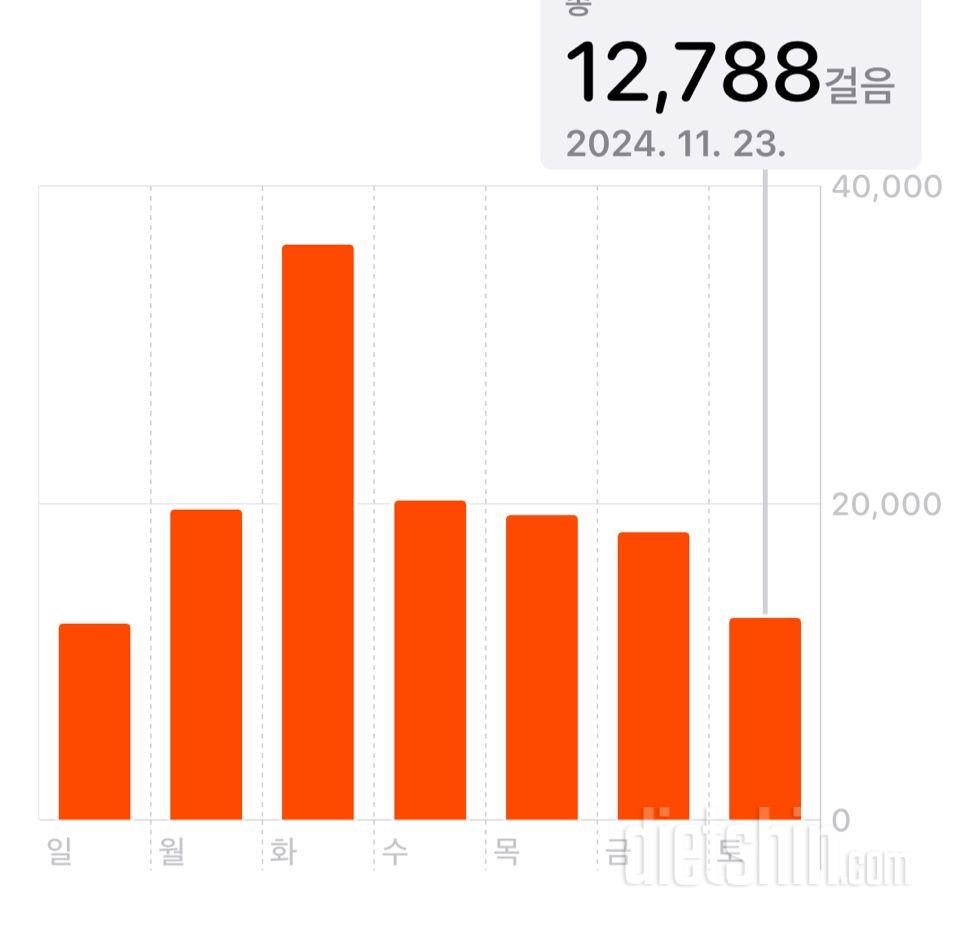 30일 만보 걷기1772일차 성공!