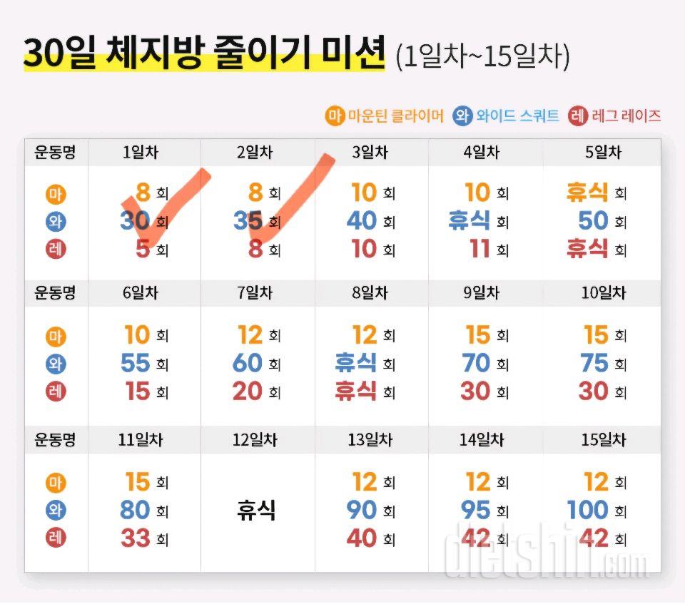 30일 체지방 줄이기2일차 성공!