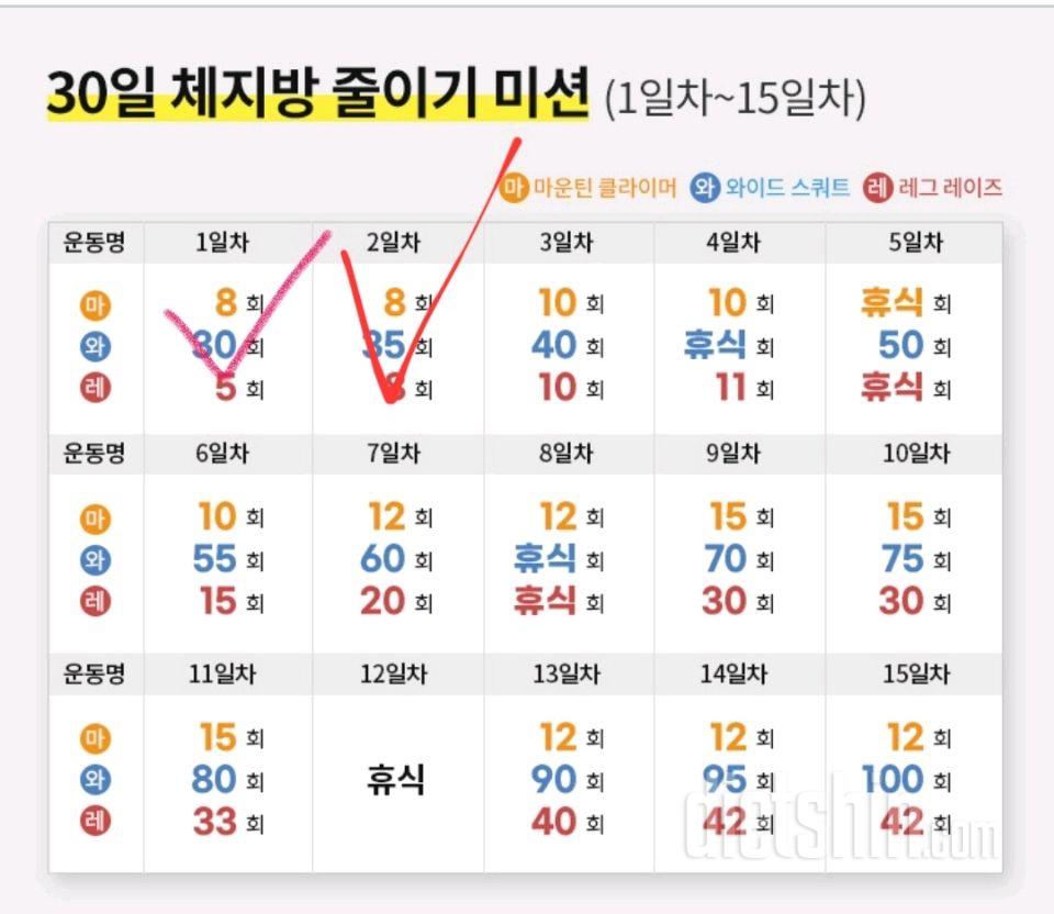 30일 체지방 줄이기2일차 성공!