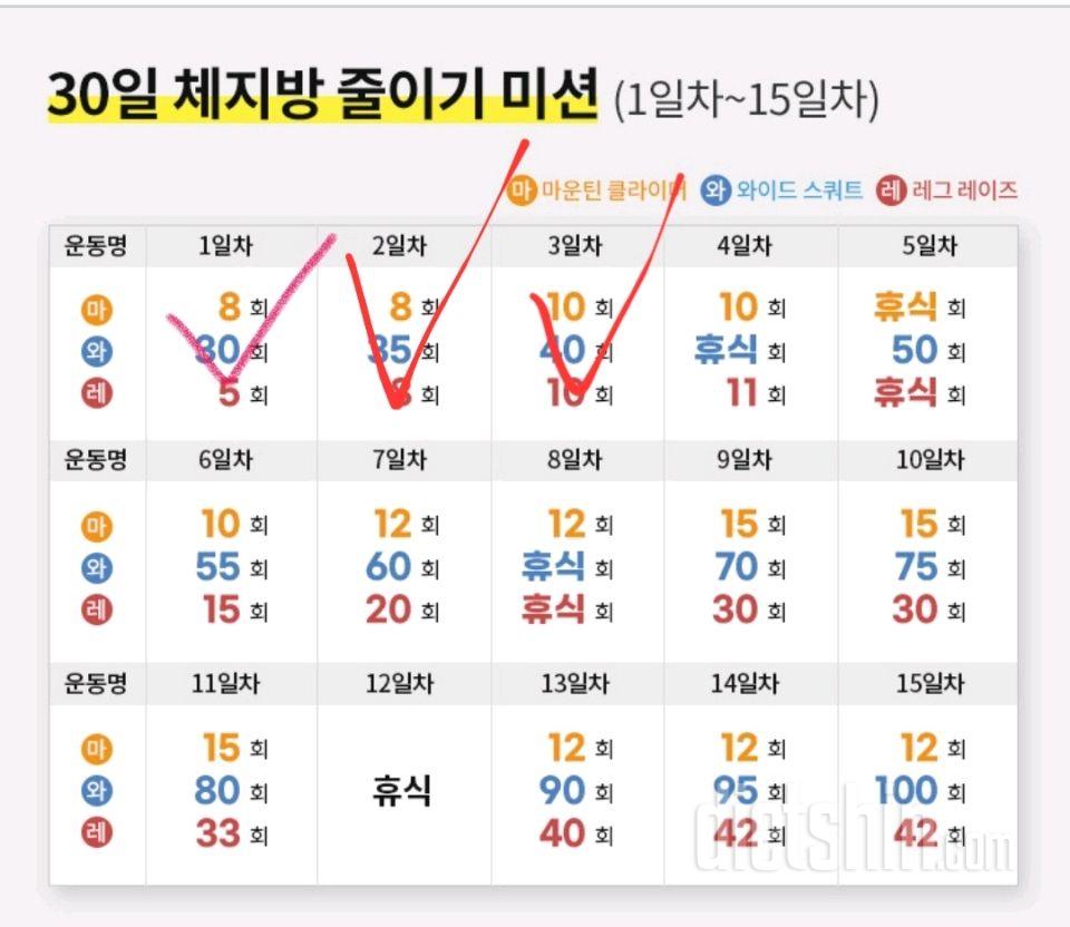 30일 체지방 줄이기3일차 성공!