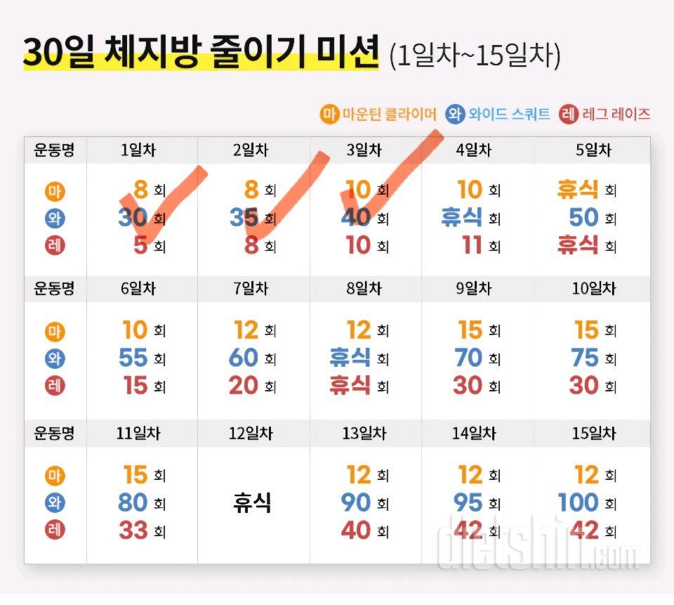 30일 체지방 줄이기3일차 성공!