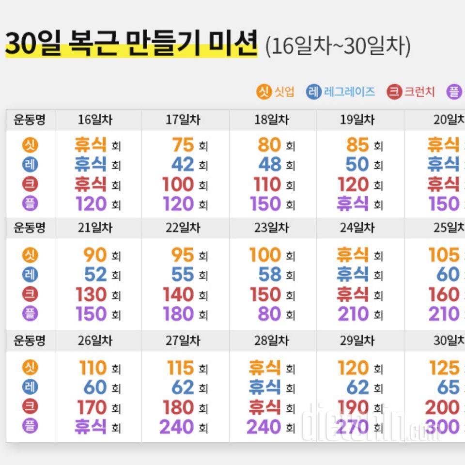 30일 복근 만들기 1일차 성공!