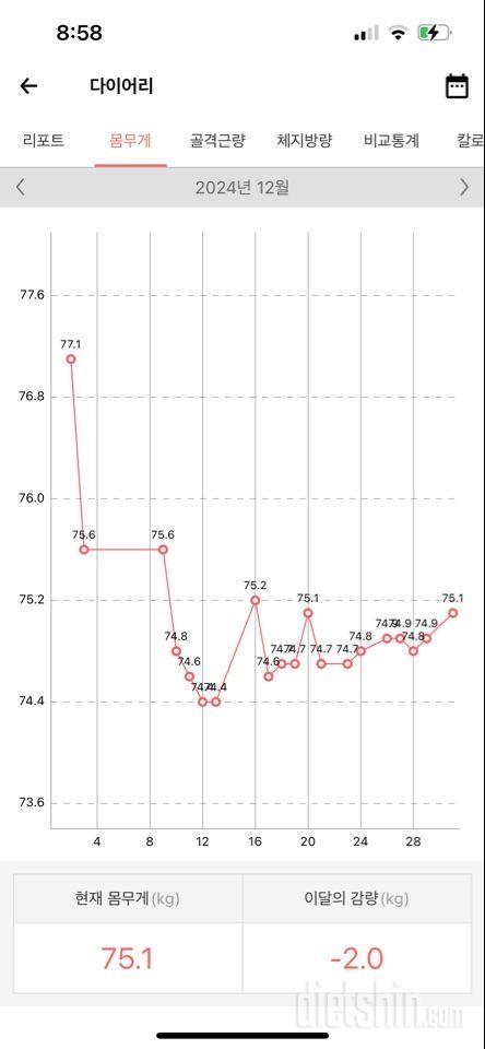 2024년 12월 변화