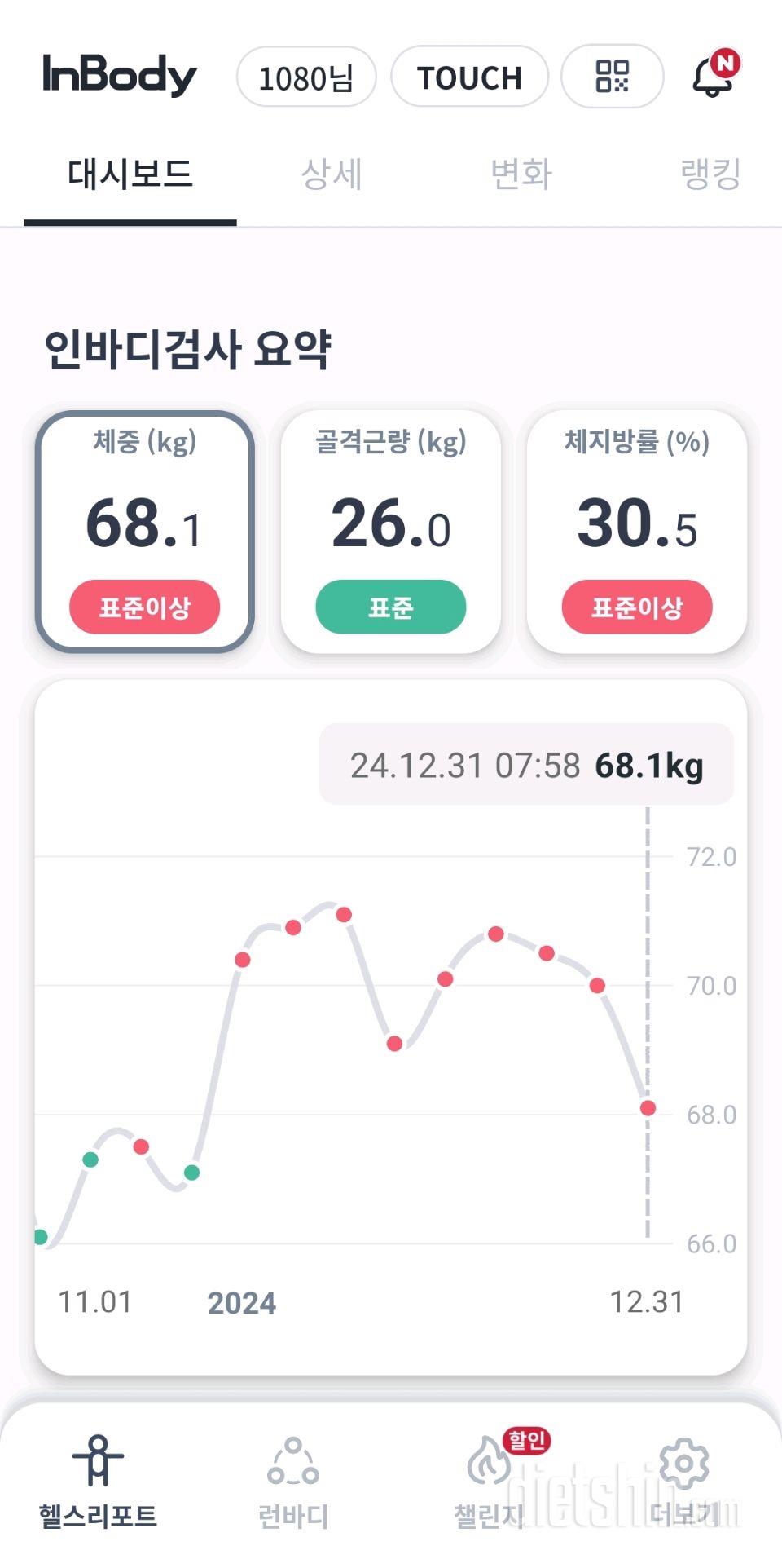 7일 아침 몸무게 재기8일차 성공!