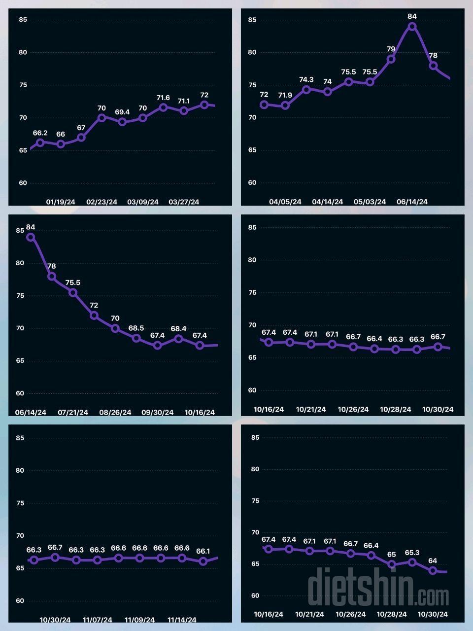 66->86->64 [20키로 쪘다 22키로 감량한 30대 후반 첫째맘]
