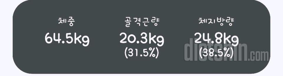 7일 아침 몸무게 재기2일차 성공!