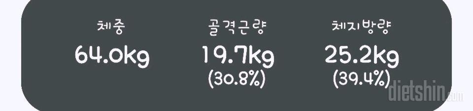 7일 아침 몸무게 재기3일차 성공!