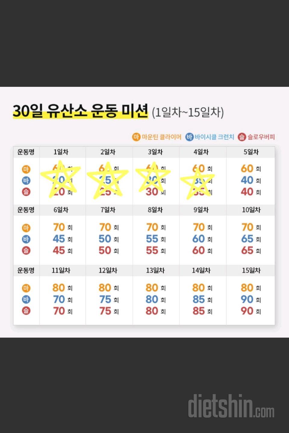 30일 유산소 운동4일차 성공!