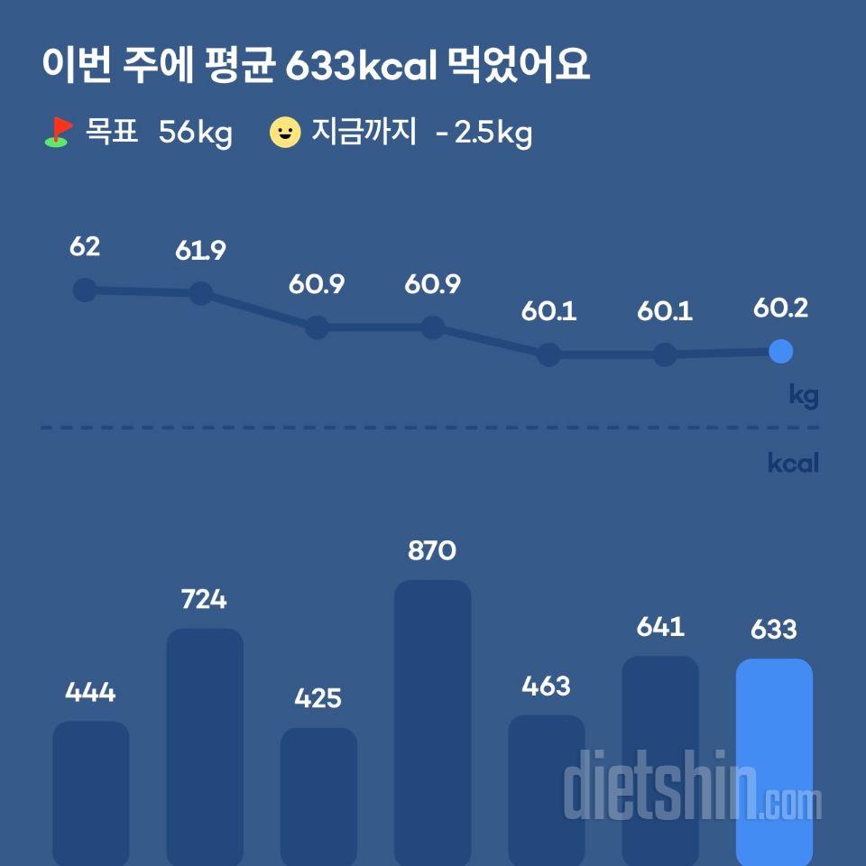저에게는 한 끼로는 양이 조금 적어