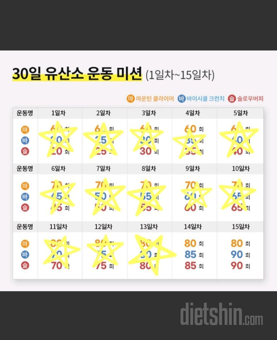 30일 유산소 운동13일차 성공!