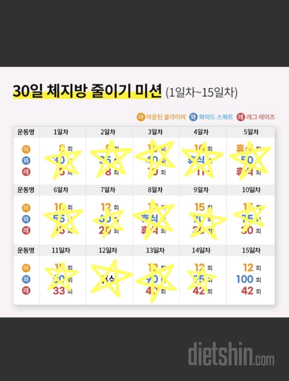 30일 체지방 줄이기14일차 성공!