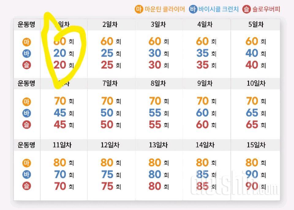 사실 이틀차인데 모르고 안올렸넹.. 슬로우버피하다가 실신할뻔 ㅜ와