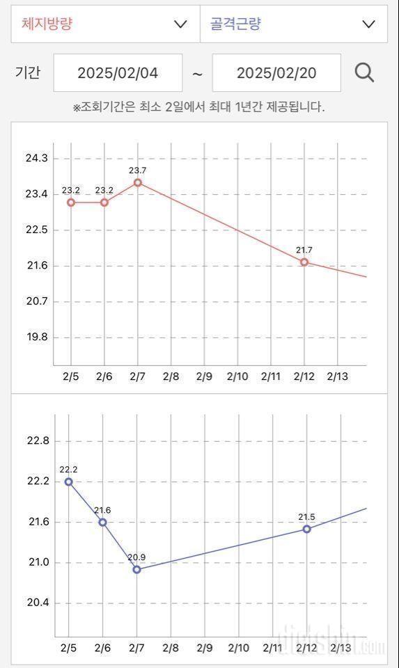 🐠[-12kg] 스위치온 후기, 우울극복과정, 다이어트 팁🐠