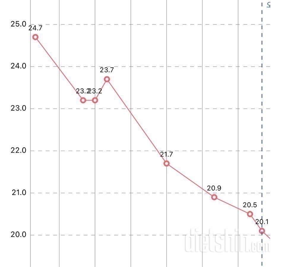 🐠[-12kg] 스위치온 후기, 우울극복과정, 다이어트 팁🐠