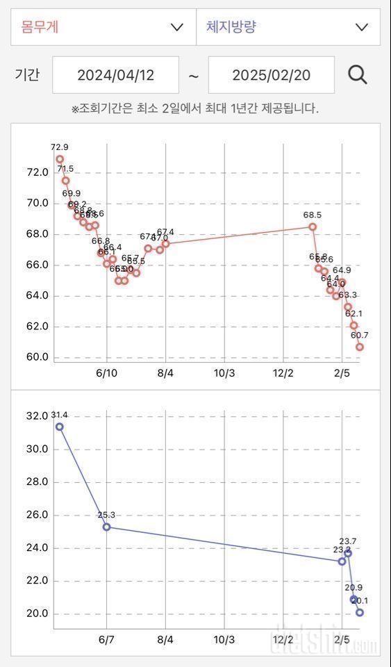 🐠[-12kg] 스위치온 후기, 우울극복과정, 다이어트 팁🐠