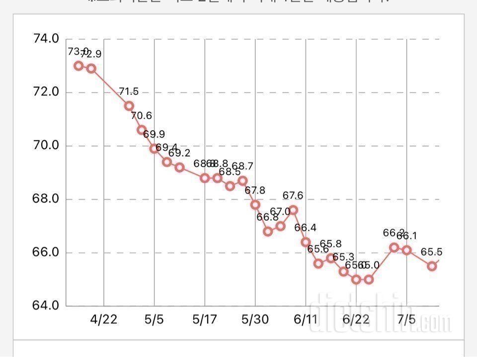 🐠[-12kg] 스위치온 후기, 우울극복과정, 다이어트 팁🐠