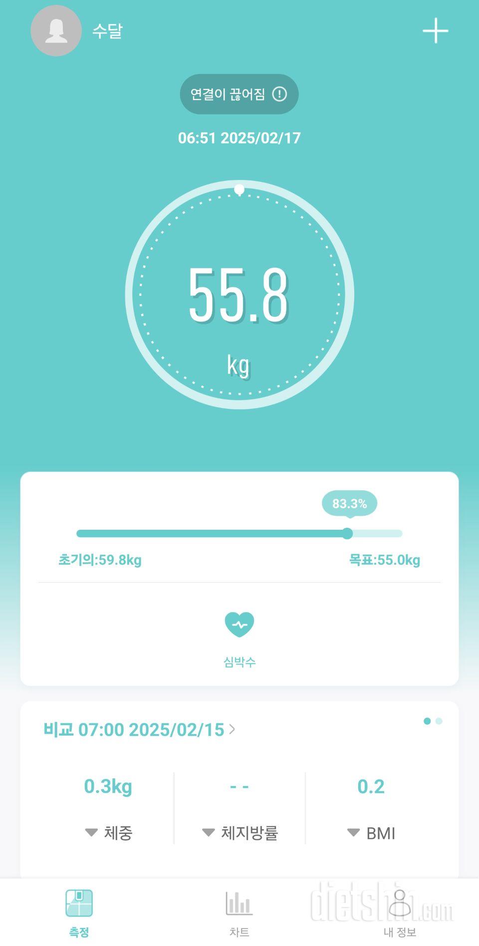 생각보다 잘 안빠져서...

칼식단하