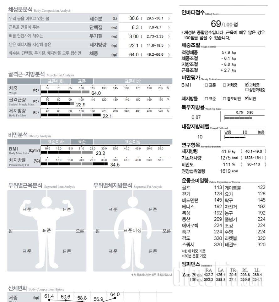 3개월 인바디