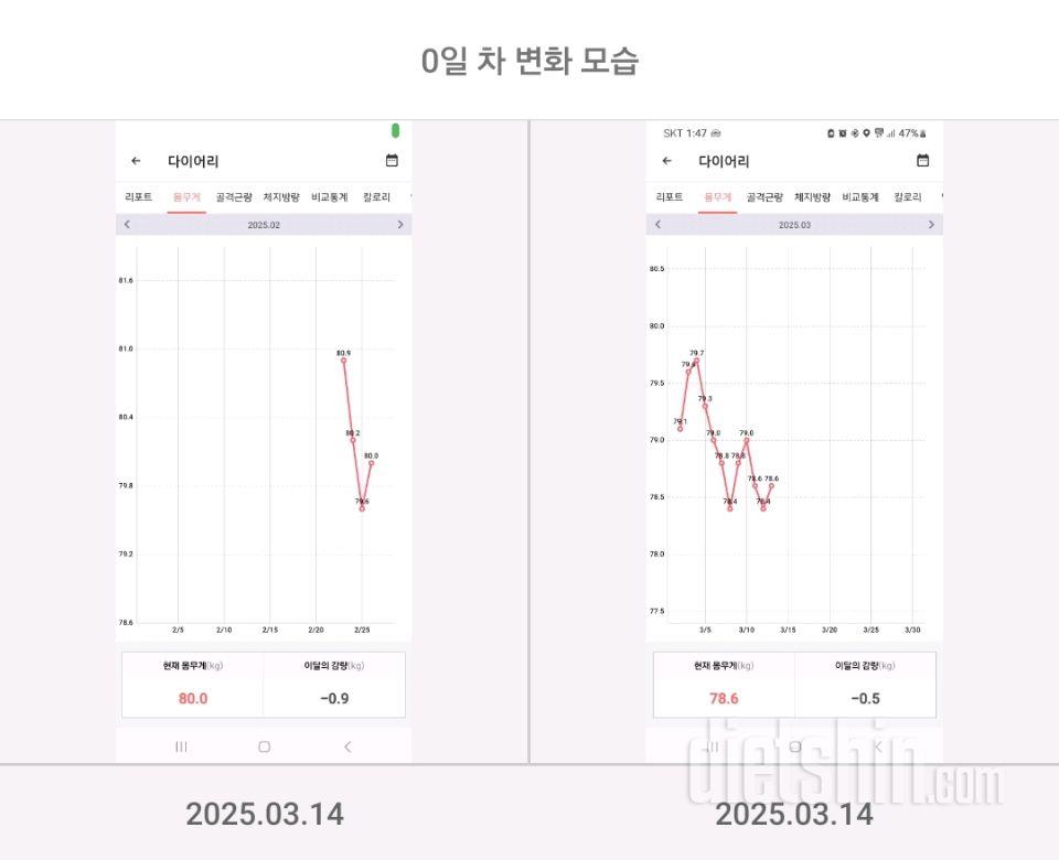 유혹이 많아 힘들다.