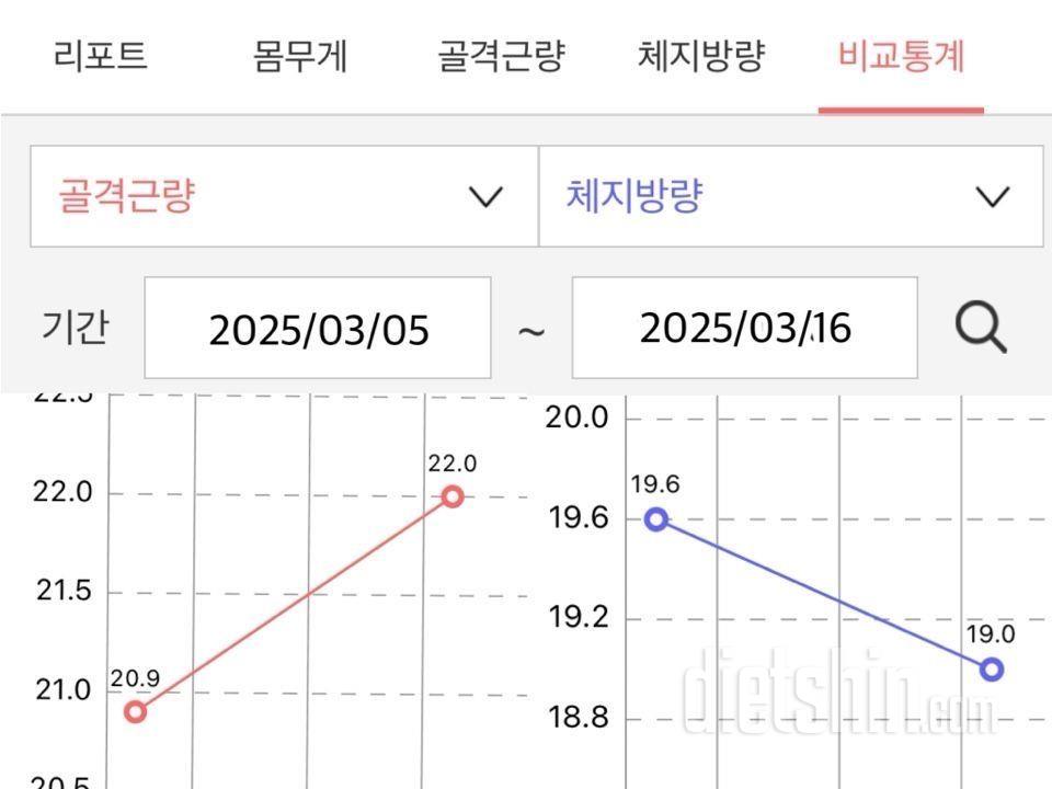 🍋폭식 절식 반복해서 죄책감에 힘든 사람들 주목!!🍋